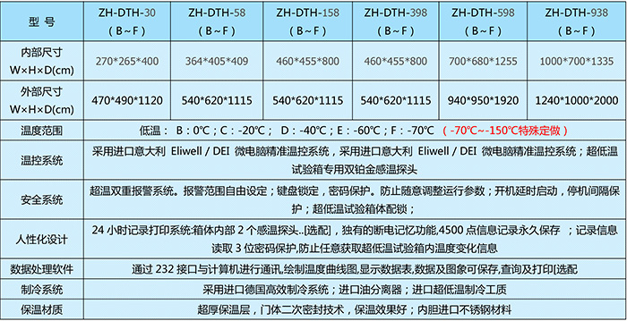 负90度超低温冰箱