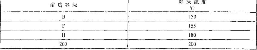 绝缘结构的耐热等级与等级混度的关系见表1