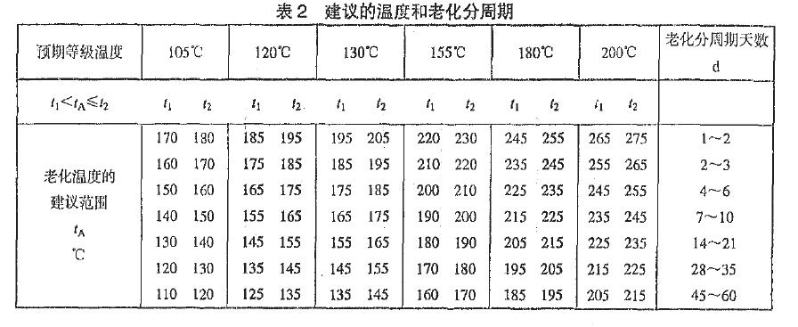 老化温度与老化分用别的选择按表2