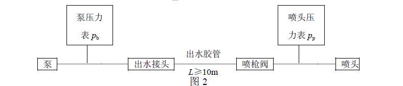 液能利用率试验时管路系统联结如图 2 所示