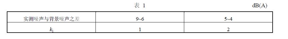 实测噪声值减去修正值k1