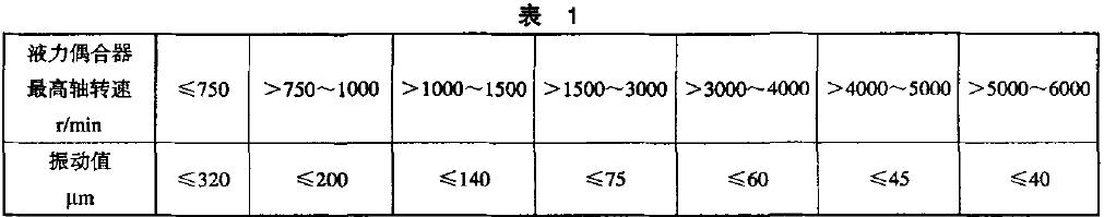 不论垂直、水平或轴向振动值〈振幅〕应符合表1 的规定