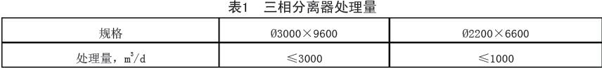  三相分离器处理量见表1