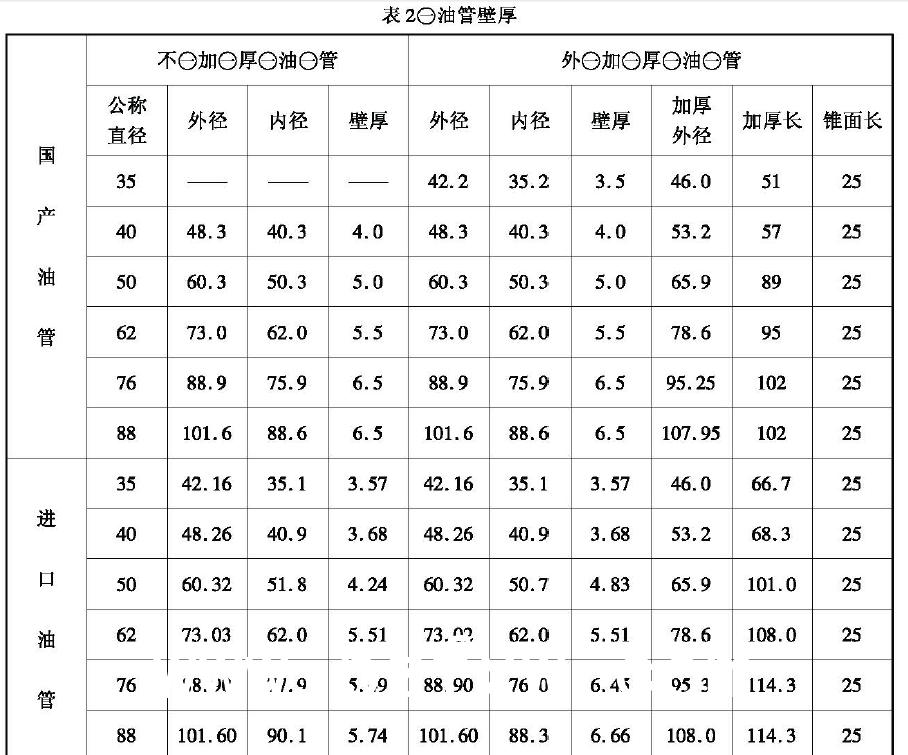 修复合格的泊管整齐排放在成品架上，成品架高出地面20cm ，油管接箍端面对齐