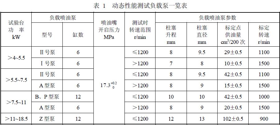 试验台在表1规定的负荷及稳定的供电条件下