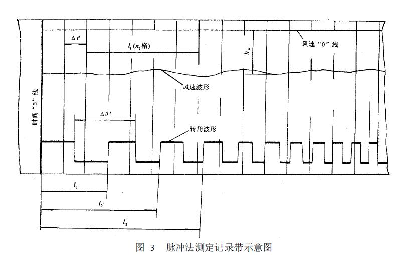 记录讯号的一般形式如图3 所示