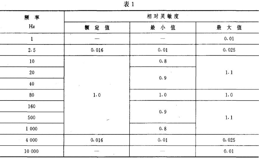 测试仪器的要求