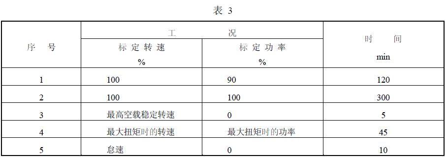 总运转时间为2000h