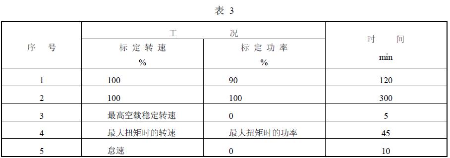 总运转时间为2000h