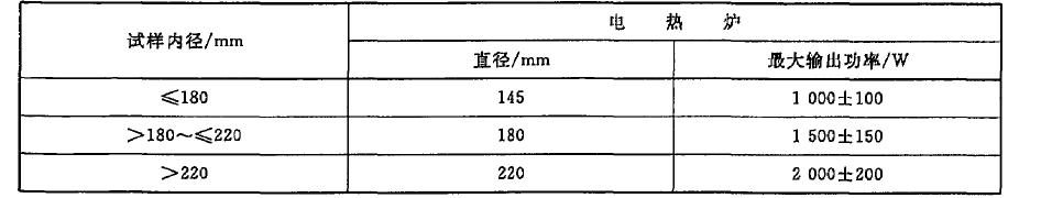 其直径和输出功率应符合表1的规定