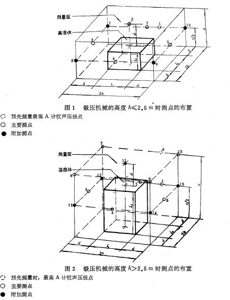 (A计权声压级和A计）