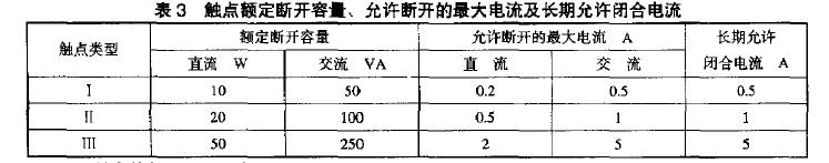 允许触点断开的电流一般按表3选取