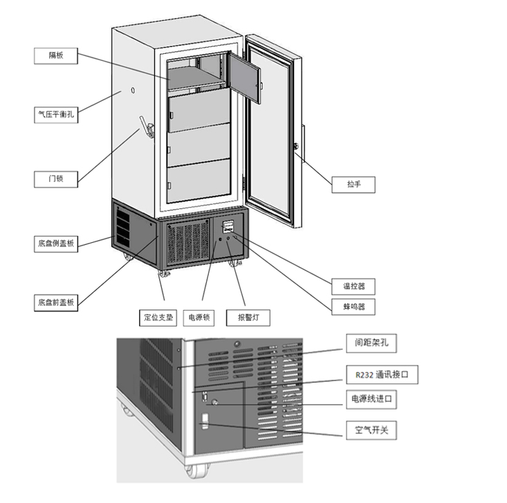 正航仪器 超低温冰箱产品介绍示意图