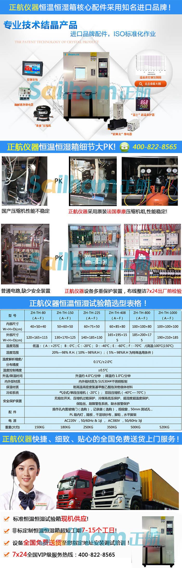 恒温恒湿试验箱电路认识